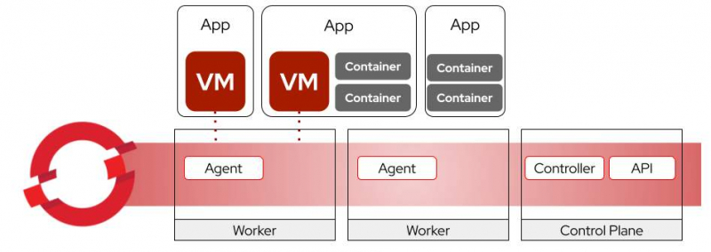 openshift to kubernetes migration