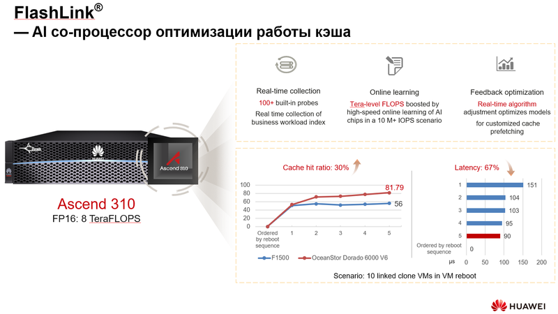 Настройка схд huawei oceanstor