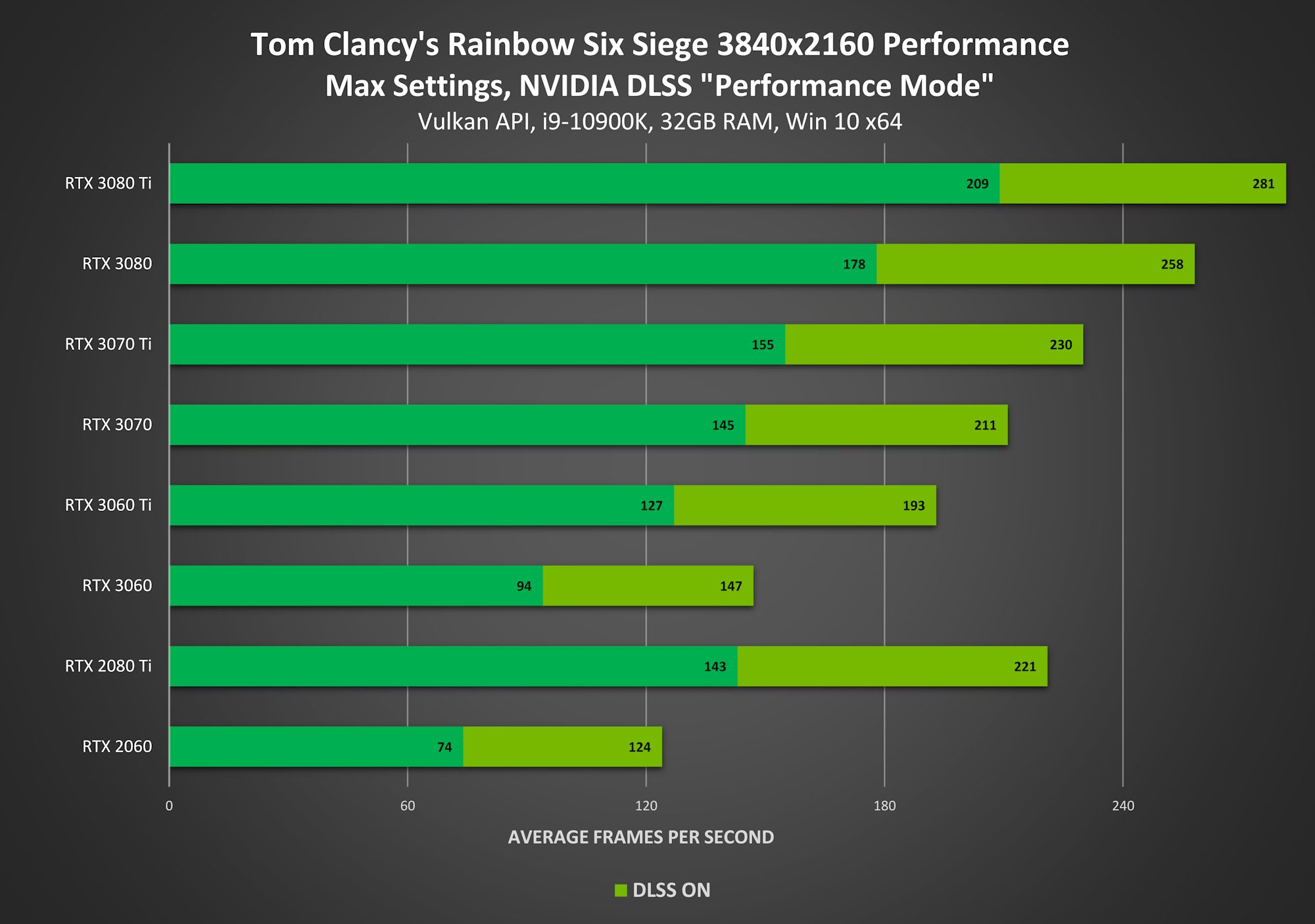 В файлах Tom Clancy’s Rainbow Six Siege обнаружили NVIDIA DLSS версии 2.2