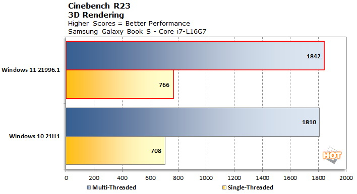 Windows 11 обеспечит процессорам Intel Alder Lake более высокую производительность, чем Windows 10