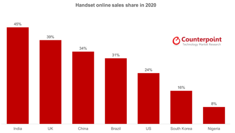 Counterpoint Technology Market Research
