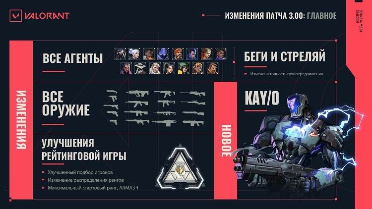 Источник изображения: Play Valorant