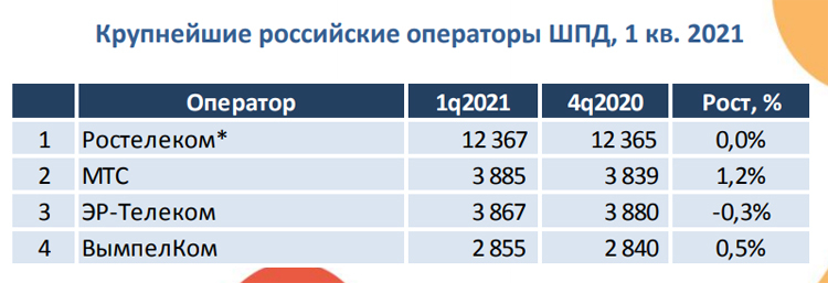 «ТМТ Консалтинг»
