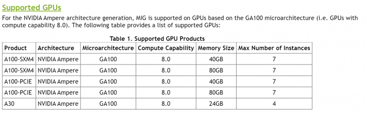 NVIDIA выпустит ускоритель вычислений A100 в формате PCIe с 80 Гбайт памяти HBM2e