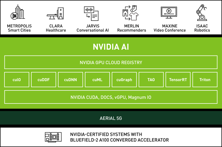 NVIDIA и Google Cloud объединили усилия для развития периферийных ИИ-вычислений в 5G-сетях