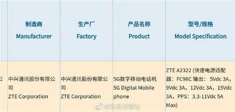 ZTE Axon 30 может стать первым смартфоном с 20 Гбайт оперативной памяти
