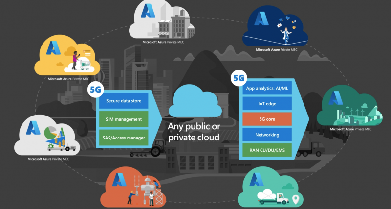  azure.microsoft.com 