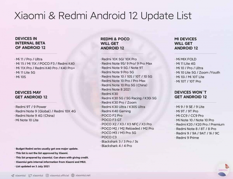 Названі моделі Xiaomi, які не отримають оновлення до Android 12