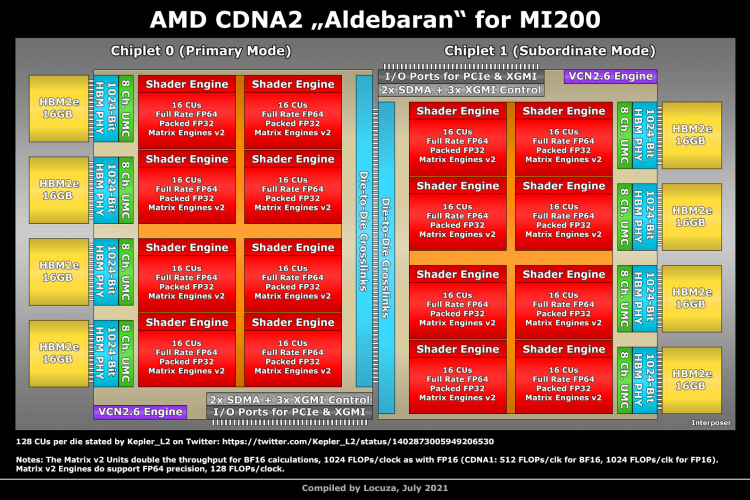 videocardz.com