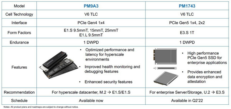 Samsung выпустит SSD с интерфейсом PCIe 5.0 во втором квартале 2022 года — выяснились первые характеристики