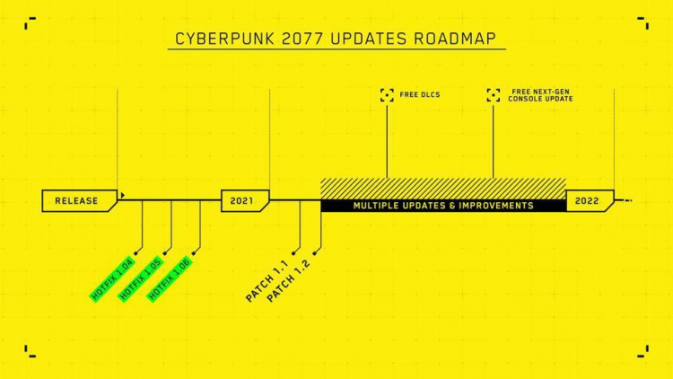 CDPR просрочила выход первого бесплатного дополнения к Cyberpunk 2077 — у игры теперь другая дорожная карта