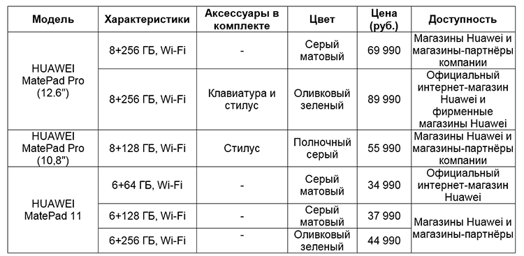 Huawei представила в России новые планшеты на базе HarmonyOS