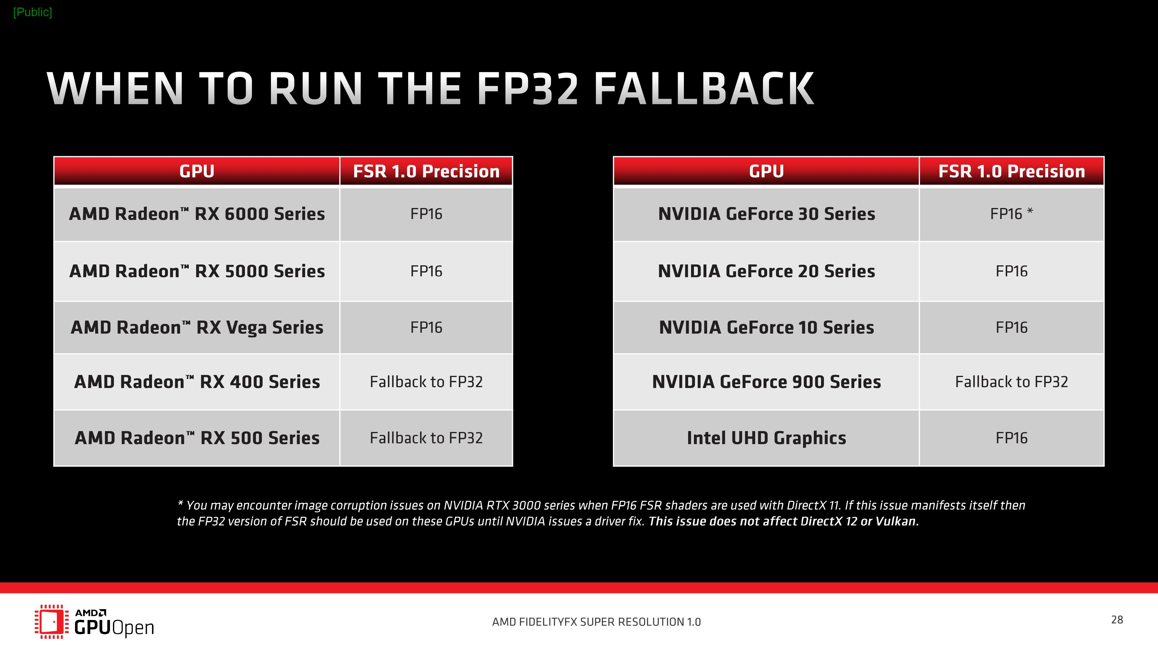 AMD открыла исходный код FidelityFX Super Resolution — интеллектуальное масштабирование стало доступно всем желающим