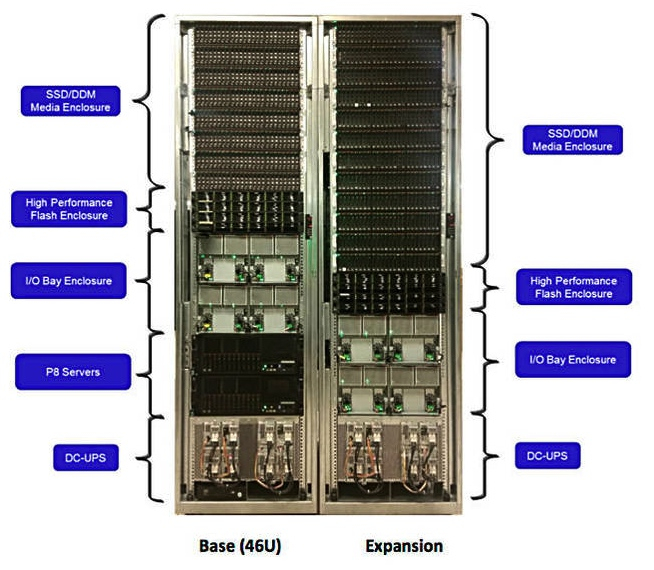 Флеш-массив IBM DS8880