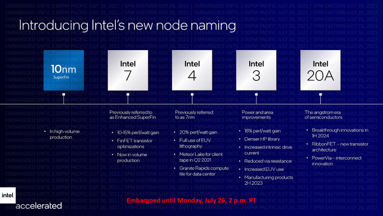 Intel объявила новый план: переименовать техпроцессы и перегнать TSMC за четыре года