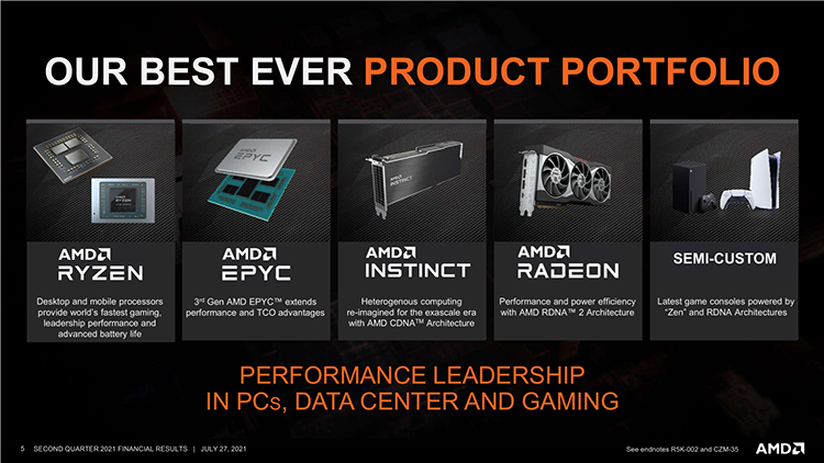 AMD удвоила выручку во втором квартале: спасибо EPYC и Ryzen 9