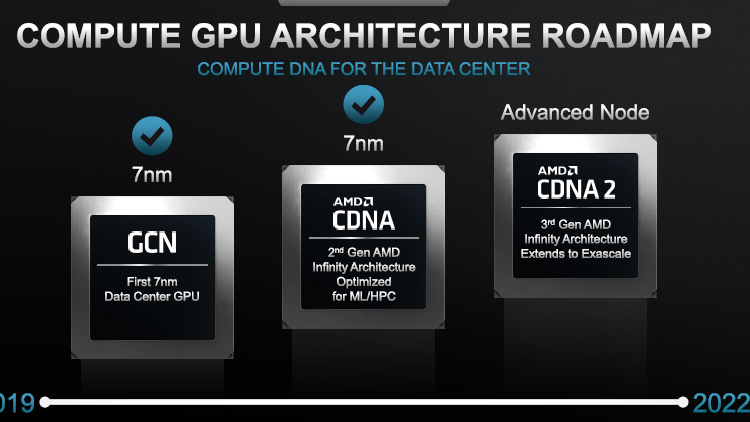 Источник изображения: AMD