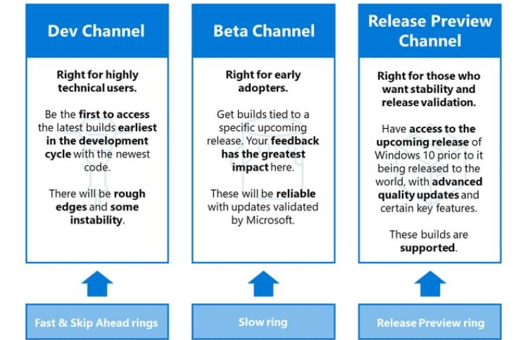 Microsoft выпустила первую тестовую сборку Windows 11 на бета-канале — она стабильнее прежних1