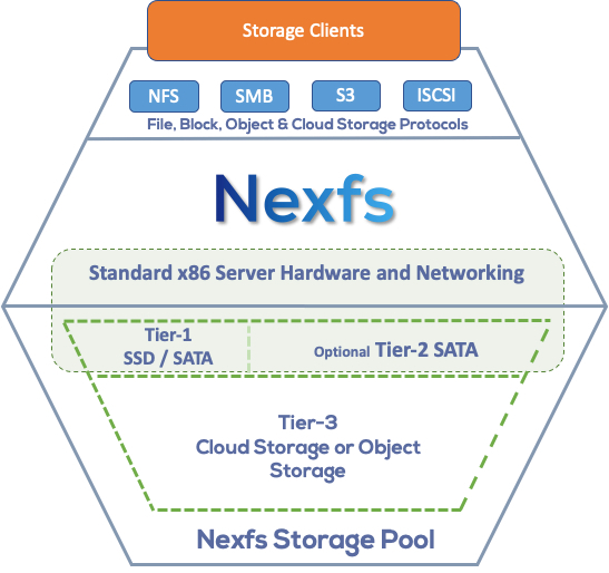  nexustorage.com 