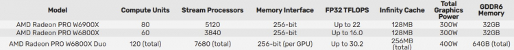AMD выпустила Radeon PRO W6800X, W6900X и двухпроцессорную W6800X Duo для Mac Pro