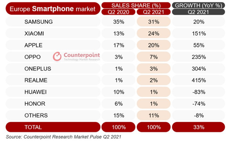 Counterpoint Technology Market Research