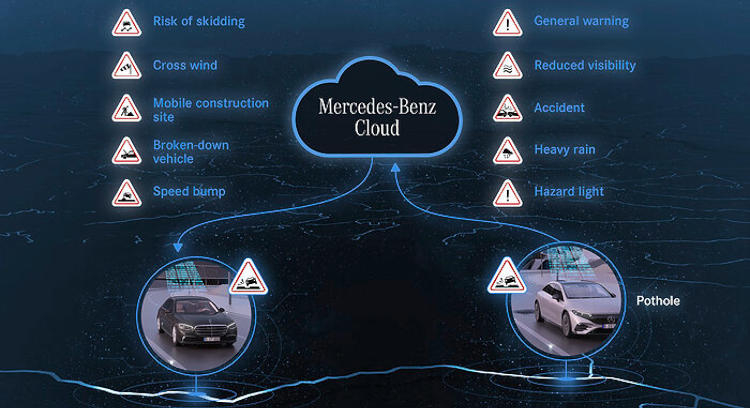 Автомобили Mercedes-Benz начали предупреждать друг друга о дорожных препятствиях