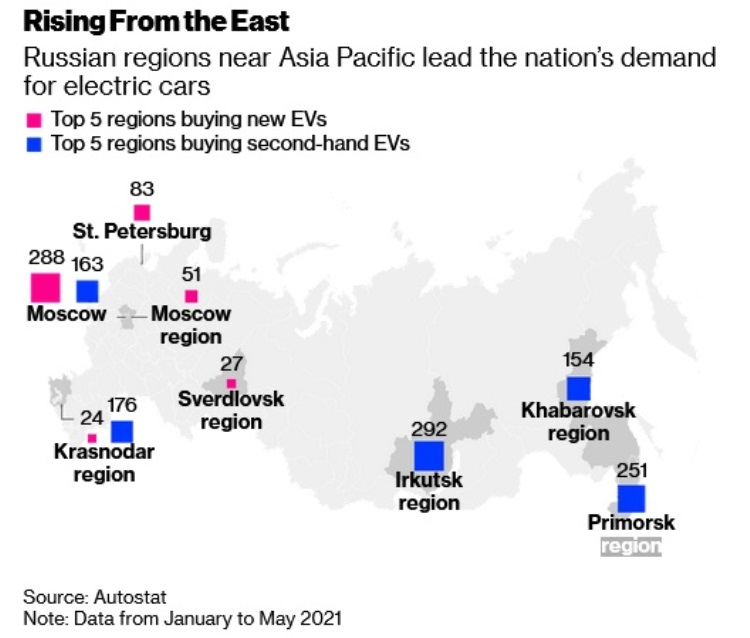 Дальний Восток обошёл Москву по спросу на электрокары: причина — в дешёвом электричестве
