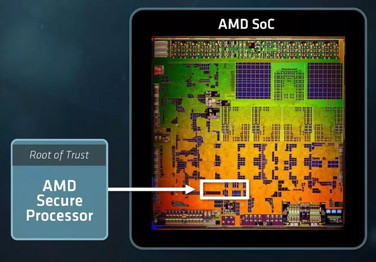 Все AMD Zen оказались уязвимы перед аппаратными закладками: AMD Secure Processor не спасает