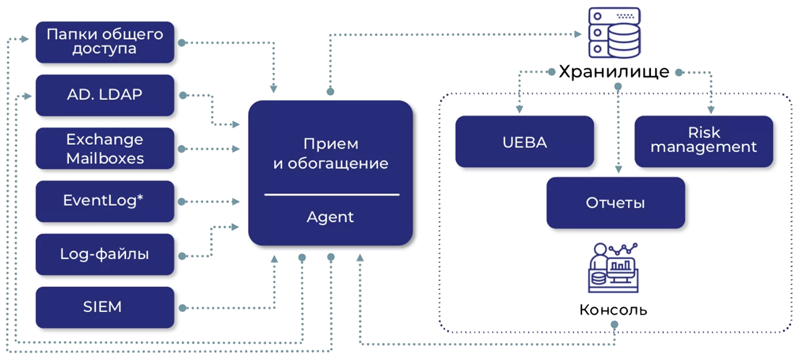 Архитектура системы