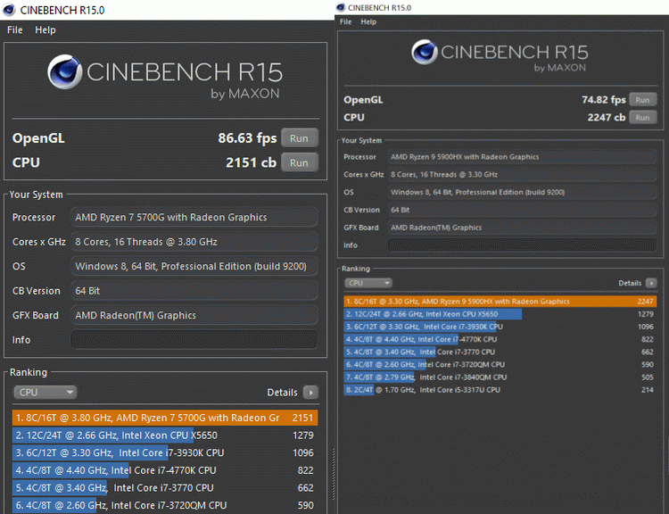 В сравнительном тесте настольного Ryzen 7 5700G и мобильного Ryzen 9 5900HX победителя не нашлось