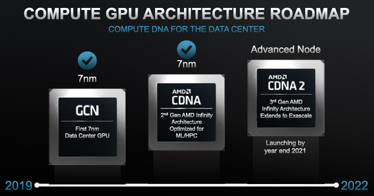 AMD пообещала представить ускорители с архитектурой CDNA 2 к концу года — в них дебютируют GPU из двух кристаллов