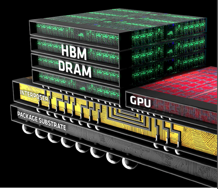 Rambus подняла пропускную способность HBM3 на невиданную высоту до 1 Тбайт/с и больше