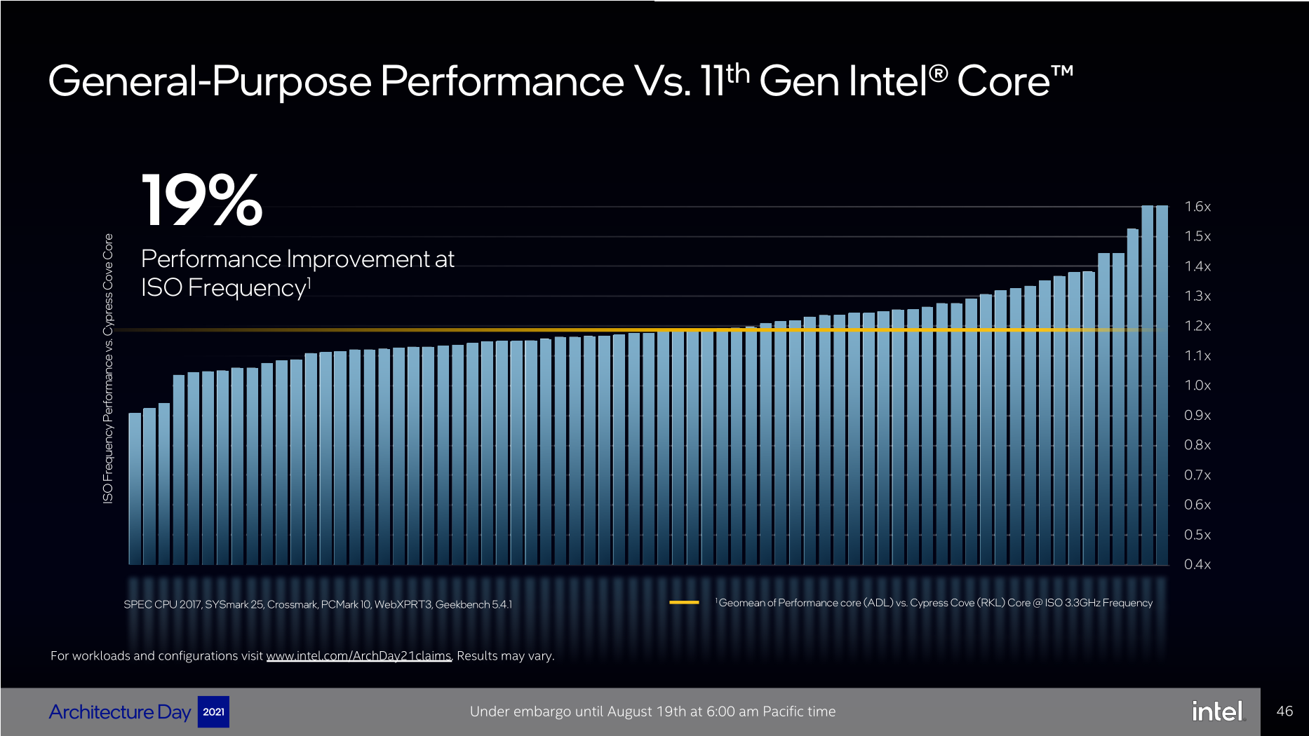 Intel представила процессорное ядро Golden Cove