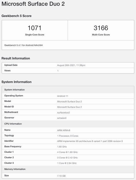  gizchina.com 