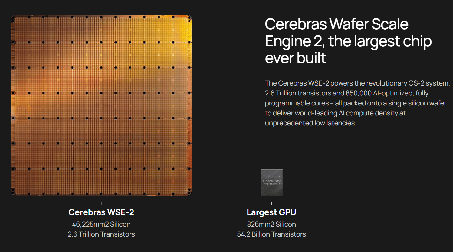 Кластер суперчипов Cerebras WSE-2 позволит тренировать ИИ-модели, сопоставимые по масштабу с человеческим мозгом