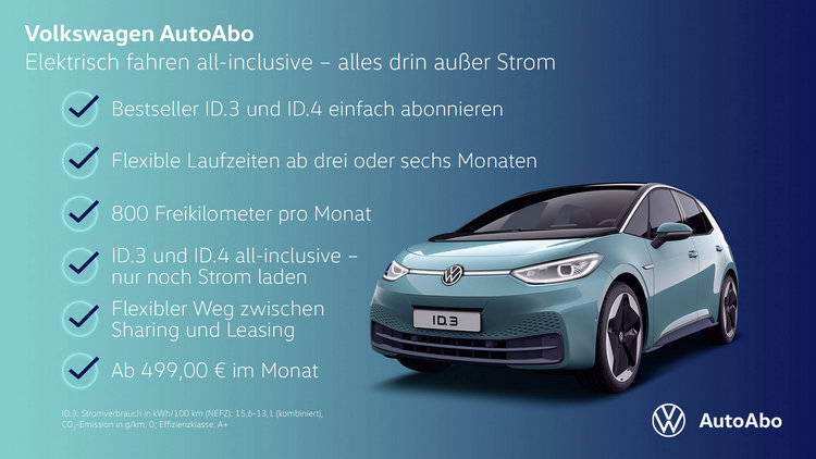Volkswagen почала пропонувати електромобілі ID.3 й ID.4 по підписці