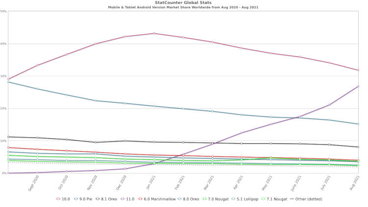 Источник: statcounter.com