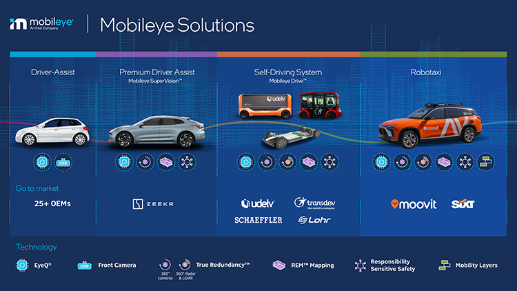  Mobileye 