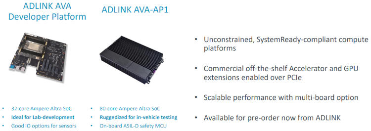 Arm представила платформу для разработки автомобильного ПО