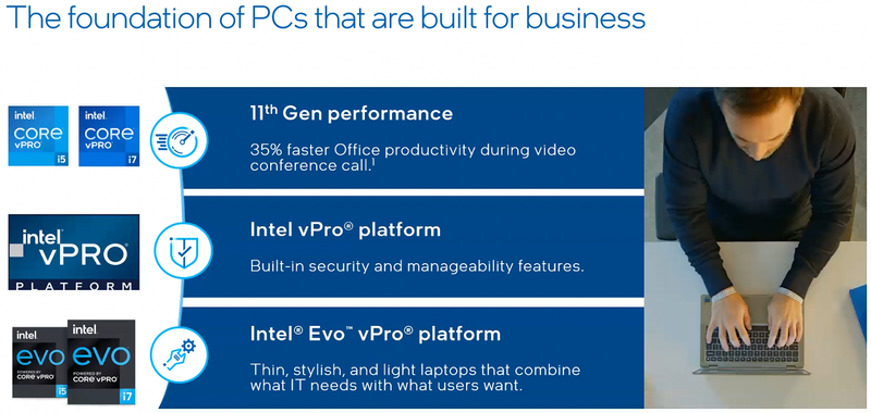 Intel vPro: основа продуктивной и надёжной ИТ-платформы для любого бизнеса