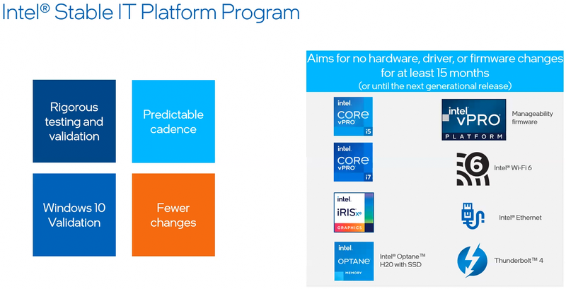 Intel vPro: основа стабильной платформы