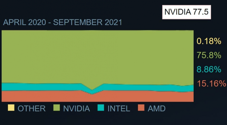 Who Are Amd’S Biggest Competitors? – BDQQZJ