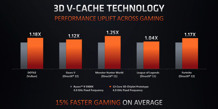 amd 3rd gen ryzen что значит. Смотреть фото amd 3rd gen ryzen что значит. Смотреть картинку amd 3rd gen ryzen что значит. Картинка про amd 3rd gen ryzen что значит. Фото amd 3rd gen ryzen что значит