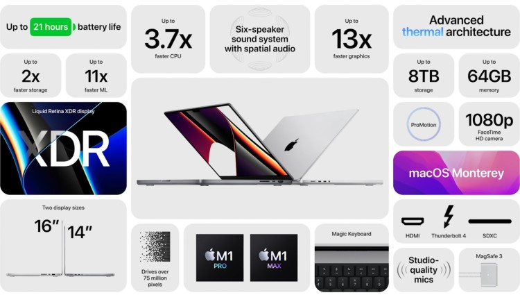 Представлен 14-дюймовый MacBook Pro — совершенно новый ноутбук Apple с «чёлкой» и очень мощными фирменными процессорами