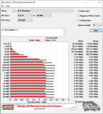  ATTO Disk Benchmark (от аккумулятора) 