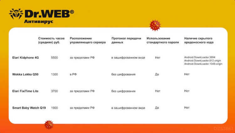  drweb.ru 