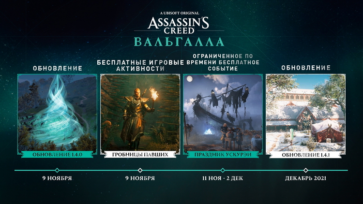 До конца года для Assassin's Creed Valhalla выпустят два обновления и дополнения "Гробницы павших" и "Праздник Ускурэй"