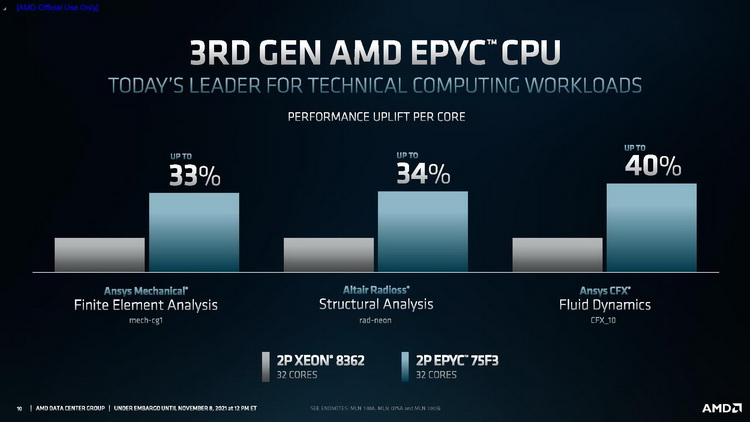 Источник изображения: AMD