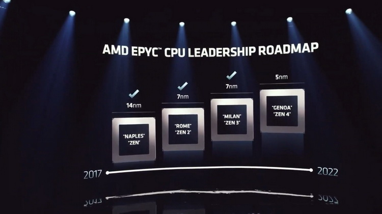 AMD рассказала про EPYC на архитектуре Zen 4: 96-ядерный Genoa и 128-ядерный Bergamo