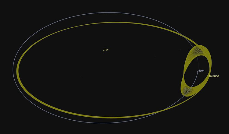 Траектория движения Камоалева вокруг Земли и вместе с Землёй вокруг Солнца. Источник изображения: